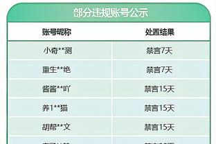 霍姆格伦成NBA历史上首个单场至少投进1记三分并送9封盖的新秀